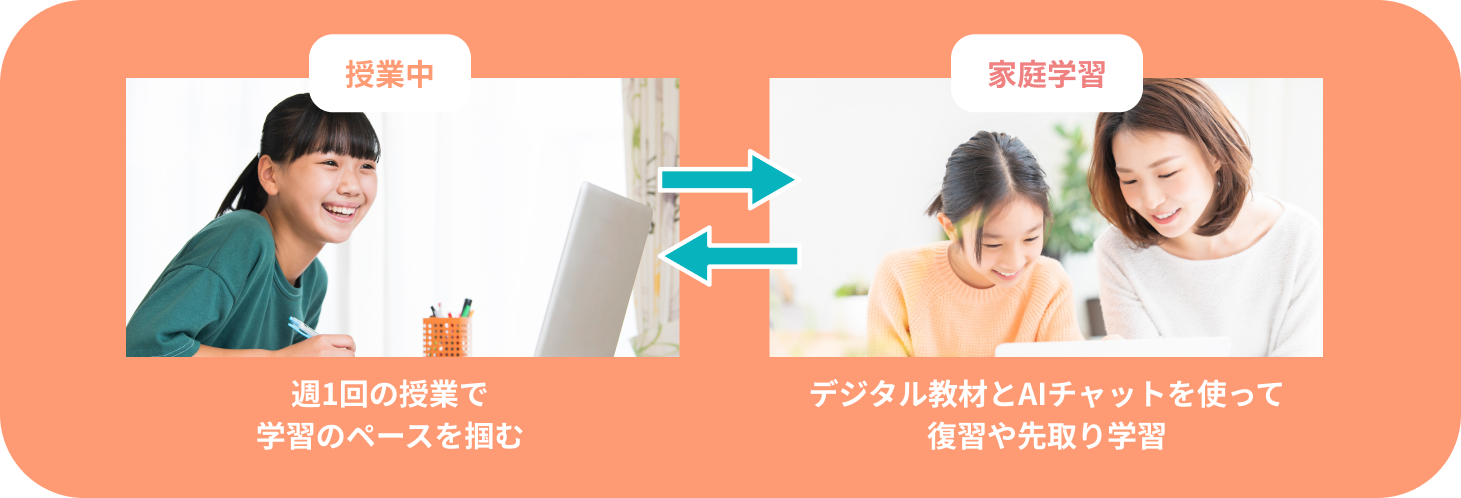 AIチャットに質問