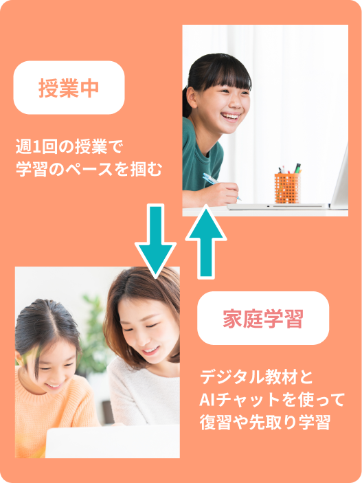 AIチャットに質問
