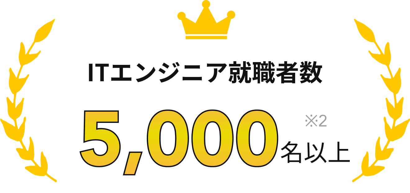 ITエンジニア就職者数 5,000名以上 ※2